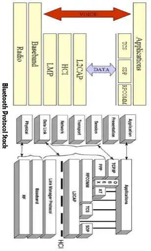 Play Mobile Communications as an online game Mobile Communications with UptoPlay