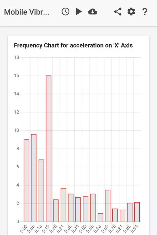 Play Mobile Vibration Analyzer