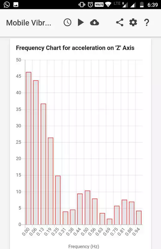 Play Mobile Vibration Analyzer