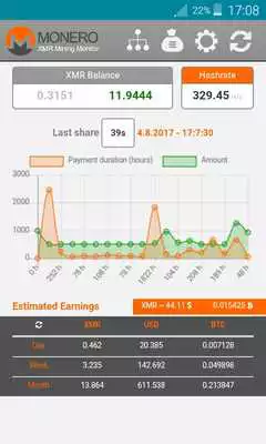 Play Monero Mining Monitor Play Monero Mining Monitor