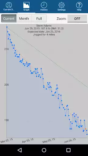 Play Monitor Your Weight