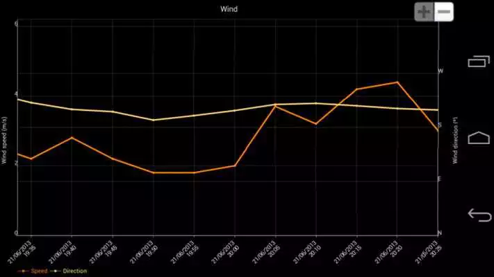 Play Montsec Weather Play Montsec Weather