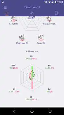 Play Mood Cow Dashboard