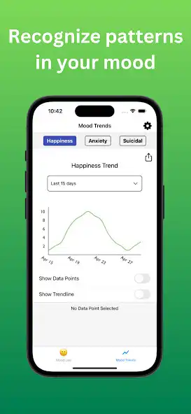 Play Mood Insights as an online game Mood Insights with UptoPlay
