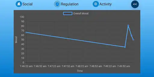 Play Mood Train 2 as an online game Mood Train 2 with UptoPlay