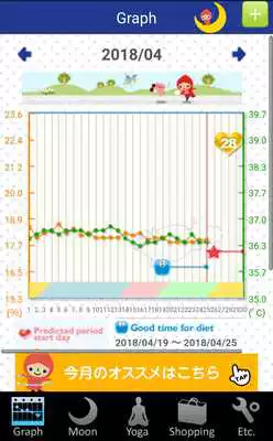 Play Moon Style - Period and Ovulation tracker