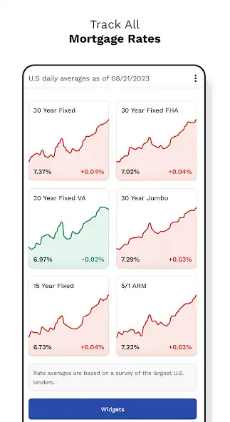 Play Mortgage rates daily: widget  and enjoy Mortgage rates daily: widget with UptoPlay