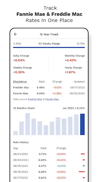 Play Mortgage rates daily: widget as an online game Mortgage rates daily: widget with UptoPlay