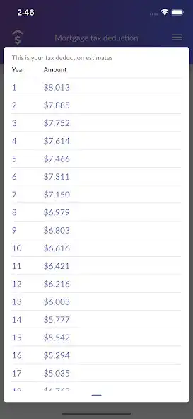 Play Mortgage Tax Deduction as an online game Mortgage Tax Deduction with UptoPlay