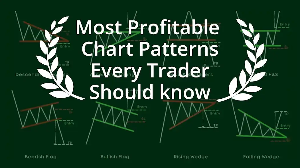Play Most Profitable Chart Patterns  and enjoy Most Profitable Chart Patterns with UptoPlay