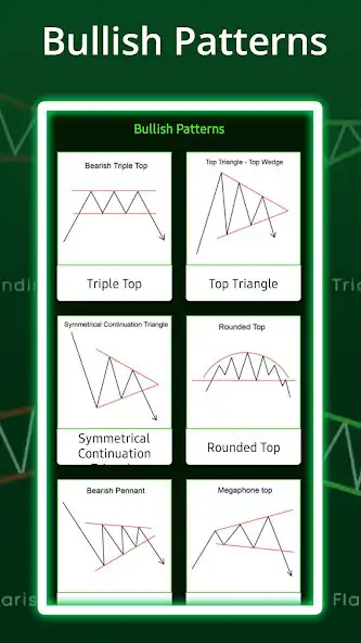 Play Most Profitable Chart Patterns as an online game Most Profitable Chart Patterns with UptoPlay