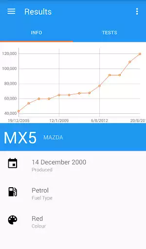 Play MOT History Check