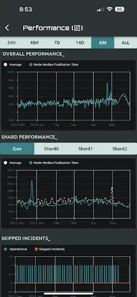 Play MPC Node Stats as an online game MPC Node Stats with UptoPlay