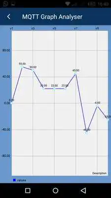 Play Mqtt Chart Play Mqtt Chart