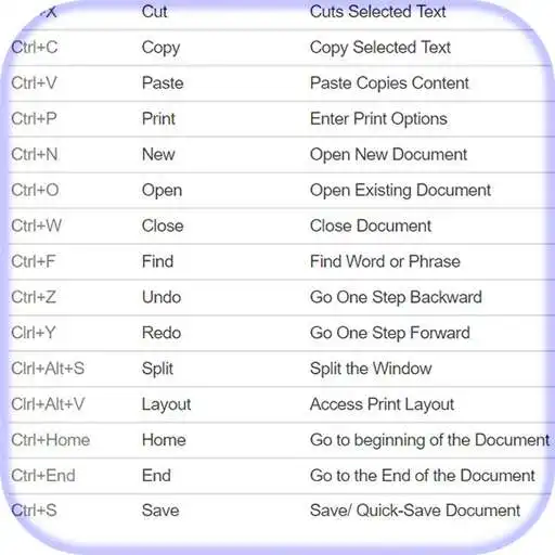 Play Ms office key shortcuts APK Play Ms office key shortcuts APK
