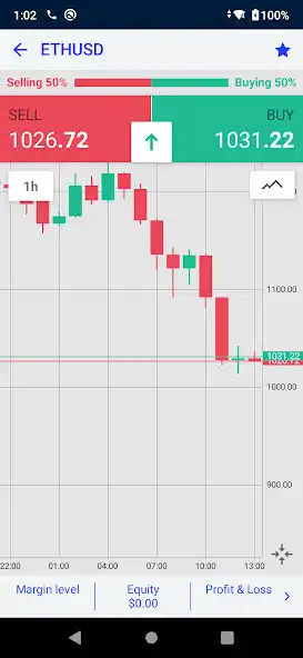 Play MT4 demo site as an online game MT4 demo site with UptoPlay