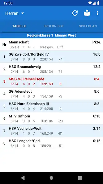 Play MTV Vater Jahn Peine Handball  and enjoy MTV Vater Jahn Peine Handball with UptoPlay