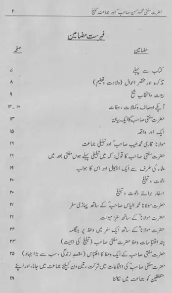 Play Mufti Mehmood Hasan Gangohi Aur Jamat e Tableegh as an online game Mufti Mehmood Hasan Gangohi Aur Jamat e Tableegh with UptoPlay