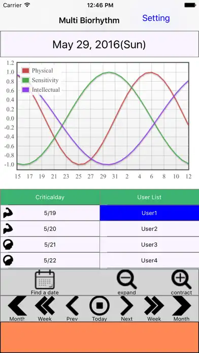Play multibiorhythm  and enjoy multibiorhythm with UptoPlay