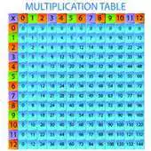 Free play online Multiplication Table Free APK