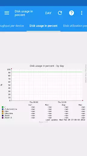 Play Munin for Android  and enjoy Munin for Android with UptoPlay