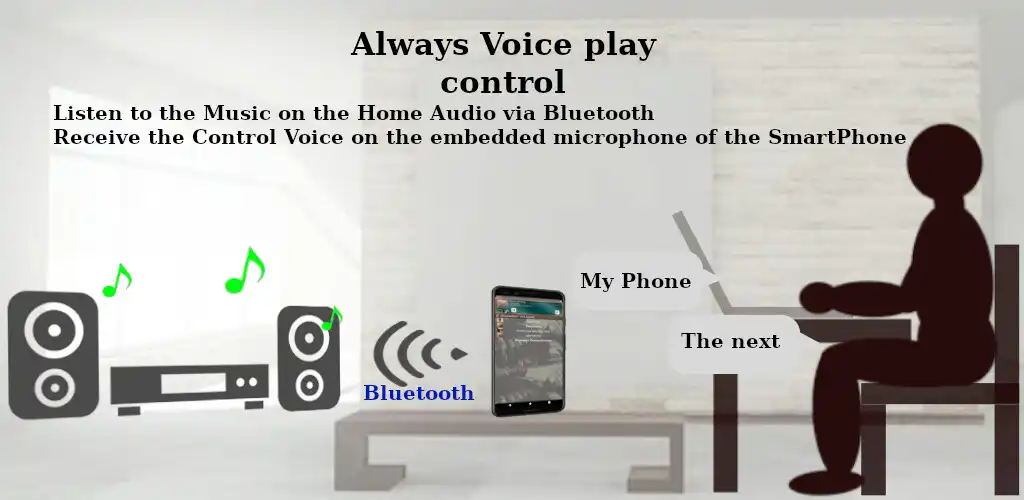 Play Music Player Voice Control as an online game Music Player Voice Control with UptoPlay