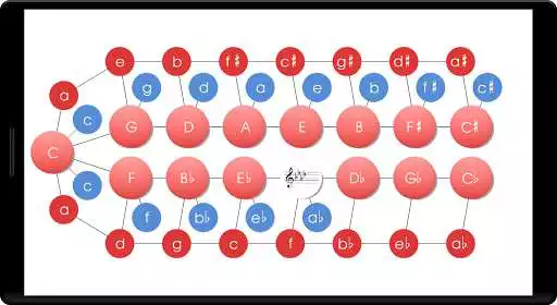 Play Music Theory: ScaleNet as an online game Music Theory: ScaleNet with UptoPlay