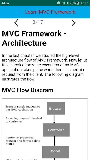 Play MVC Framework Tutorial as an online game MVC Framework Tutorial with UptoPlay