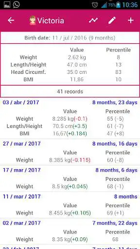 Play My Baby Charts: percentiles as an online game online My Baby Charts: percentiles with UptoPlay com.lobolopez.mybabycharts Play My Baby Charts: percentiles as an online game My Baby Charts: percentiles with UptoPlay