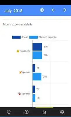 Play My Budget