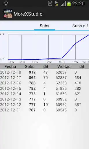 Play My channel stats as an online game My channel stats with UptoPlay
