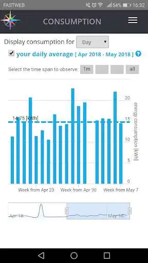 Play MyEnCompass