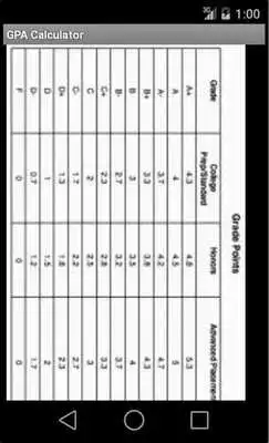 Play My GPA Calculator