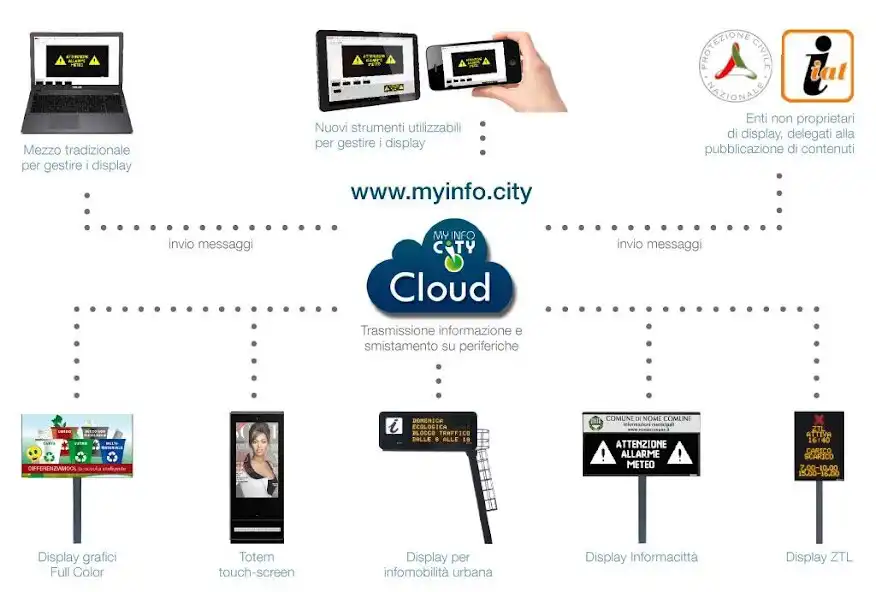 Play MyInfoCity as an online game MyInfoCity with UptoPlay