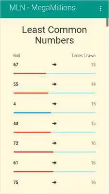 Play My Lucky Numbers: MegaMillions