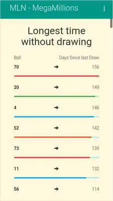 Play My Lucky Numbers: MegaMillions