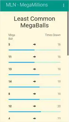 Play My Lucky Numbers: MegaMillions