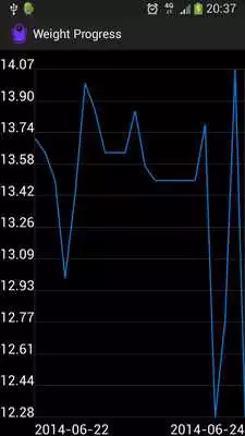 Play My Weight Tracker