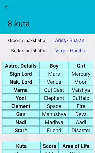 Play Nakshatra Matching Calculator as an online game Nakshatra Matching Calculator with UptoPlay