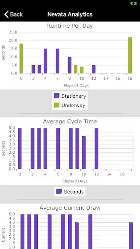 Play Nautic Alert  and enjoy Nautic Alert with UptoPlay
