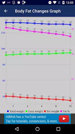 Play Navy Body Fat Percentage Calculator and Tracker  and enjoy Navy Body Fat Percentage Calculator and Tracker with UptoPlay