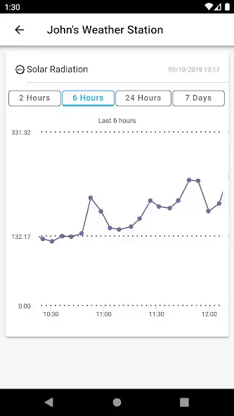 Play Nazaríes IoT App as an online game Nazaríes IoT App with UptoPlay