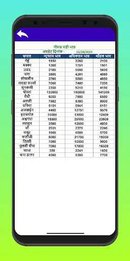 Play Neemuch Mandi Bhav Daily Updat as an online game Neemuch Mandi Bhav Daily Updat with UptoPlay