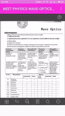 Play NEET-PHYSICS-WAVE-OPTICS-THEORY-EBOOK