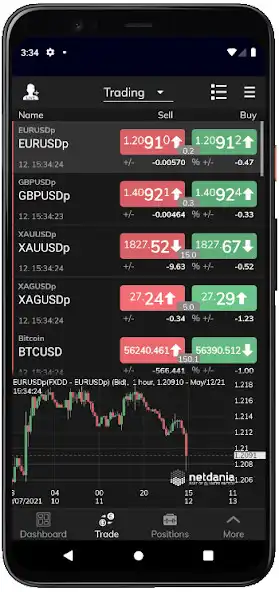 Play NetDania Stock  Forex Trader as an online game NetDania Stock  Forex Trader with UptoPlay