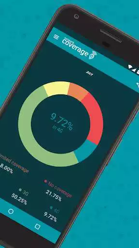 Play NetworkCoverage