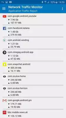 Play Network Traffic Monitor