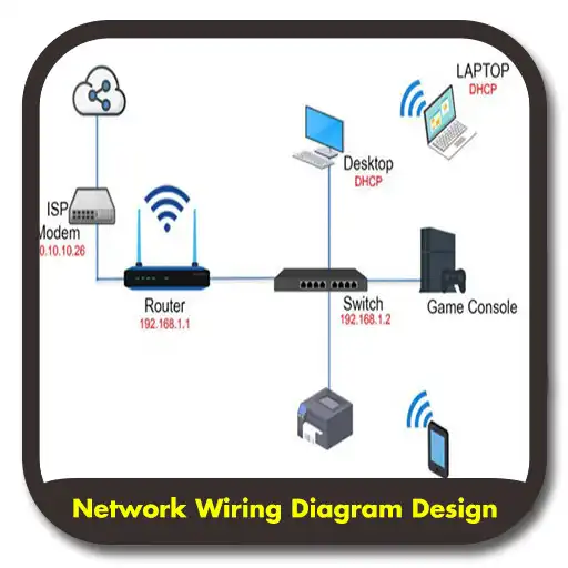 Play Network Wiring Diagram Design APK