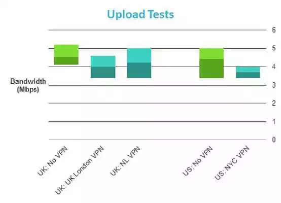 Play New ExpressVPN Review