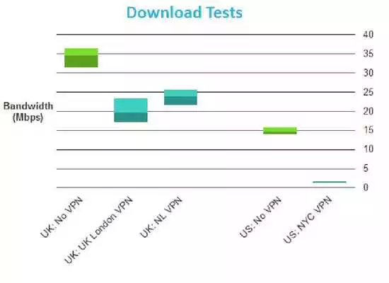 Play New ExpressVPN Review